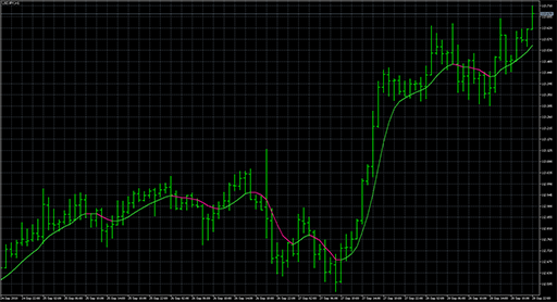 ATR adaptive double smoothed EMAの表示画像